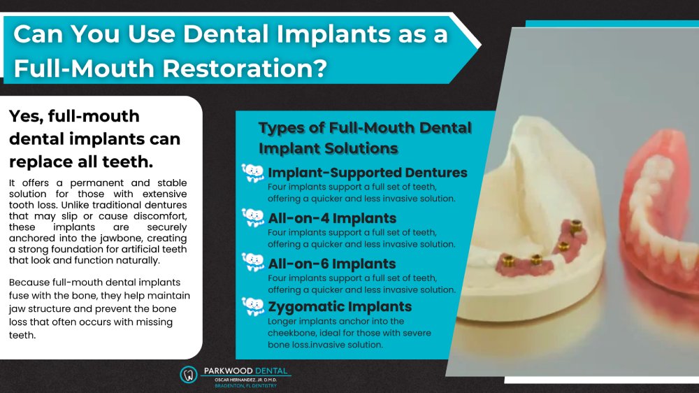 Dental Implants, Dentist in Bradenton, Dentists Near Me, advanced dental care Bradenton, cosmetic dentistry near me